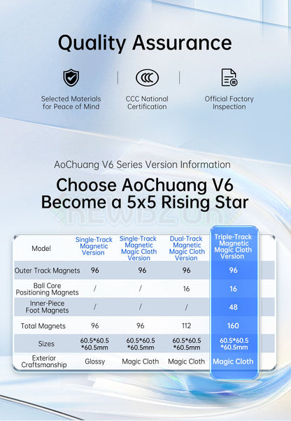 MoYu AoChuang V6 5x5 Double-Track (Magnetic, UV, Ball-Core)