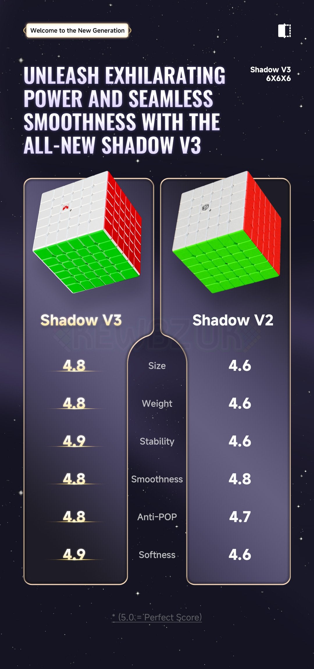 QiYi Shadow V3 6x6 (Magnetic, Ball-Core, UV)