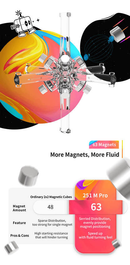 GAN 251 Leap (Magnetic, Ball-Core)