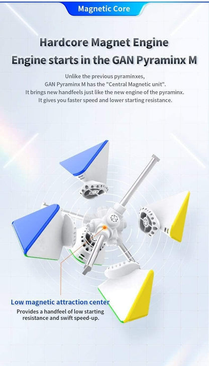 GAN Pyraminx Enhanced (Magnetic)