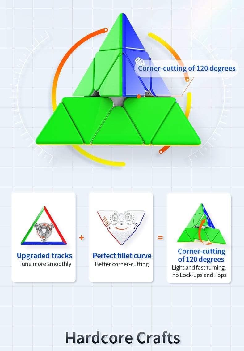 GAN Pyraminx Enhanced (Magnetic)